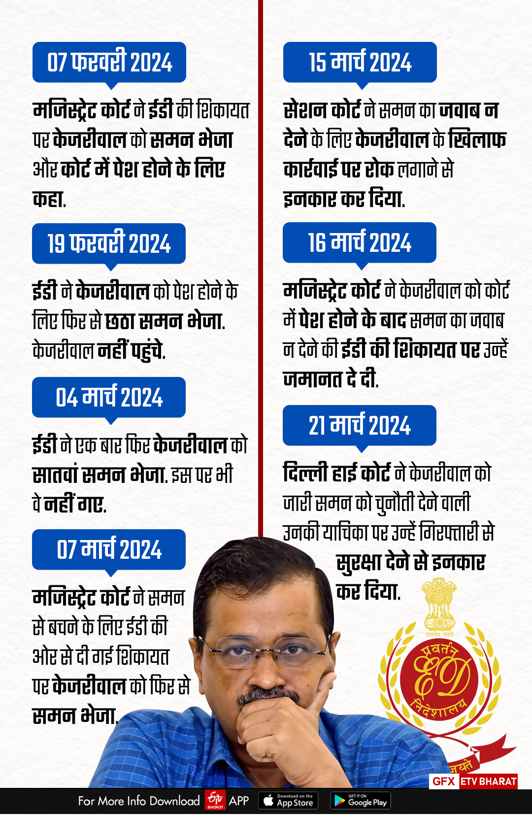 दिल्ली शराब घोटाला मामले में अब तक क्या-क्या हुआ