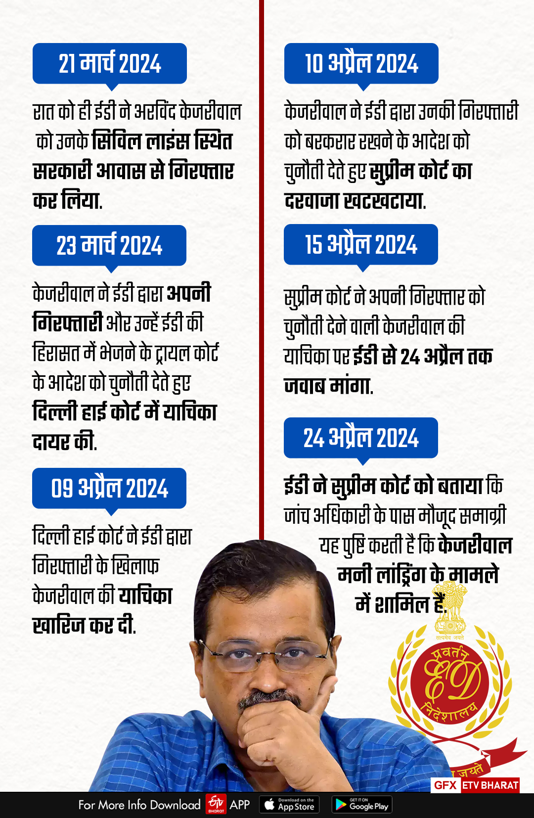 दिल्ली शराब घोटाला मामले में अब तक क्या-क्या हुआ