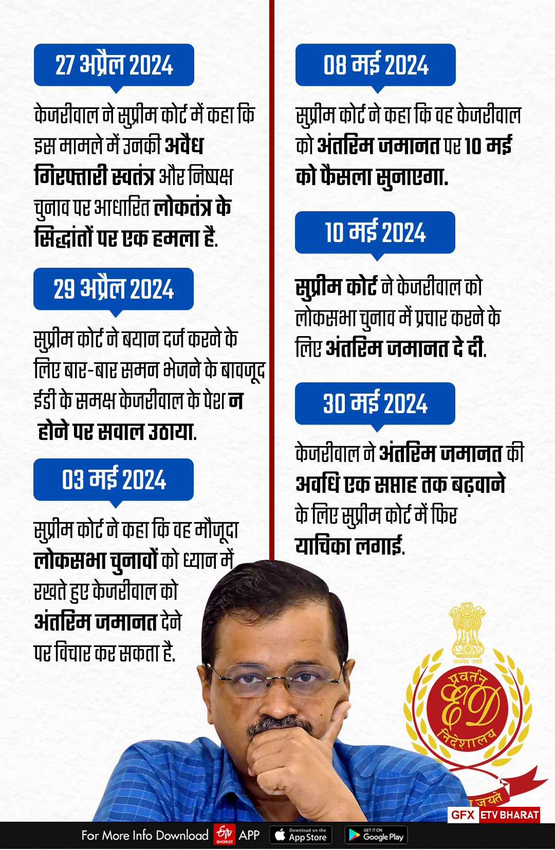 दिल्ली शराब घोटाला मामले में अब तक क्या-क्या हुआ