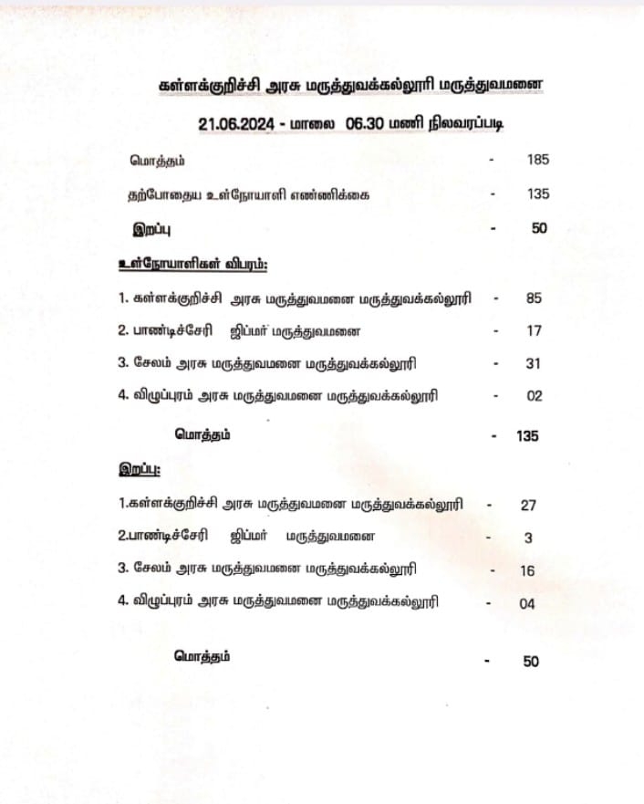 சிகிச்சை பெறுவோர் விவரம்