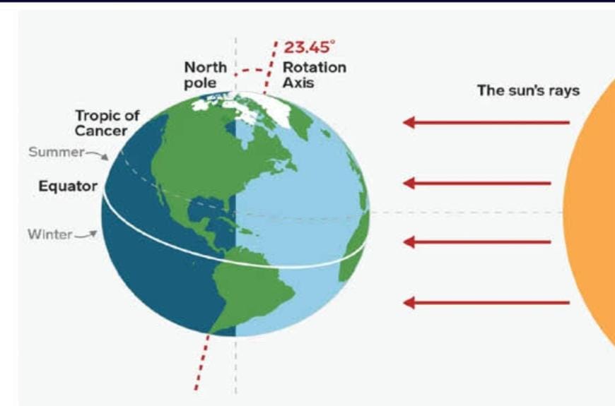 Summer Solstice or Summer Solstice