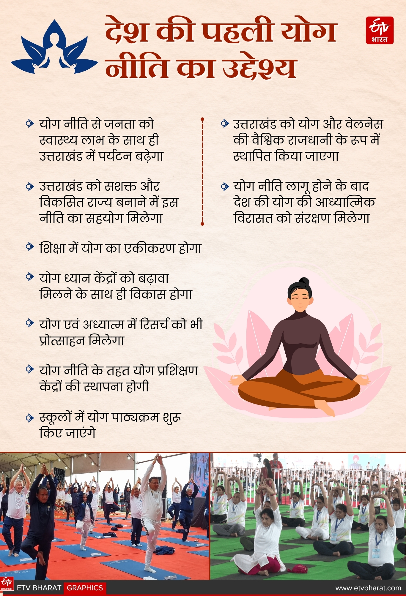 UTTARAKHAND YOGA POLICY 2025