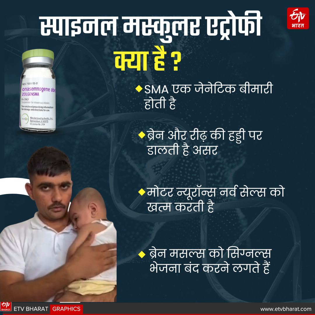 Hisar Yuvansh suffering from spinal muscular atrophy SMA needs Zolgensma injection Fatehabad Police Constable Father Appealed to PM Modi