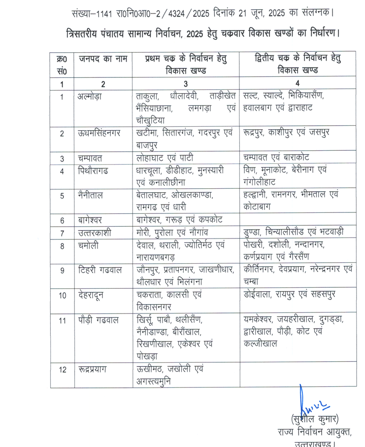 THREE TIER PANCHAYAT ELECTIONS