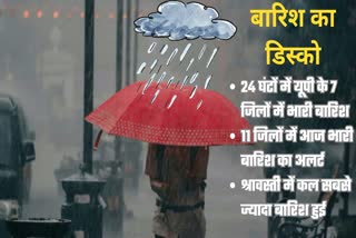 up-weather-today-forecast-21-june-2025-uttar-pradesh-mein-aaj-ka-mausam-kaisa-rahega-imd-rain-temperature-update video