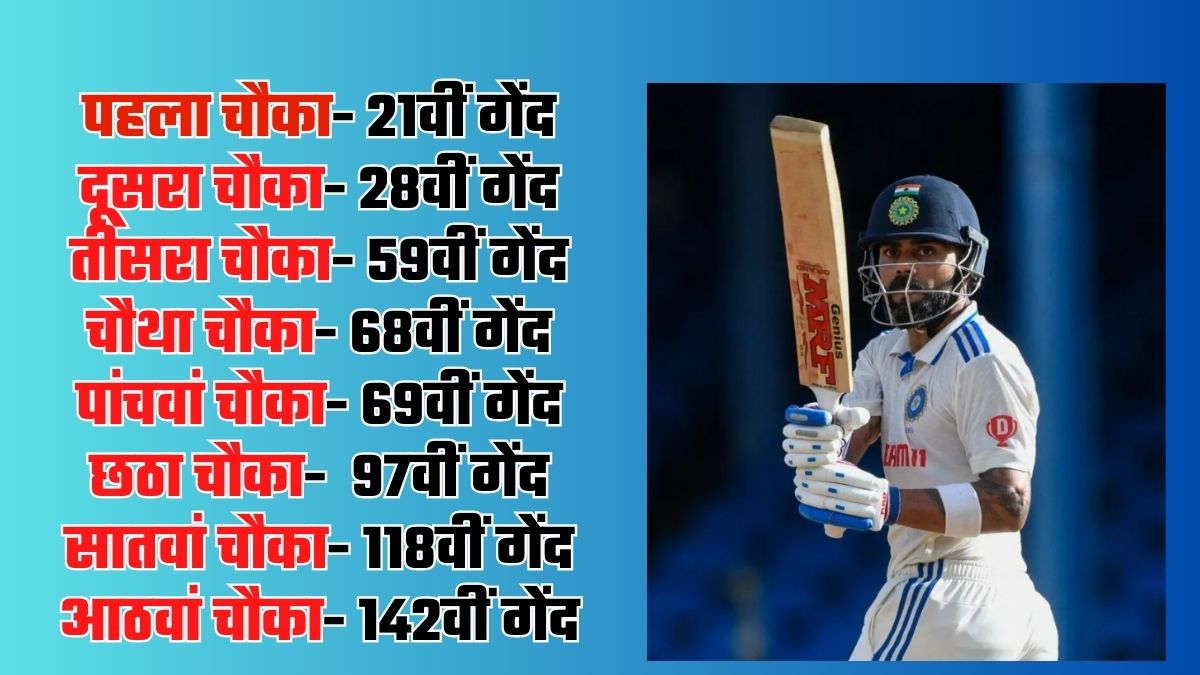 Virat Kohli Fours First Day Batting