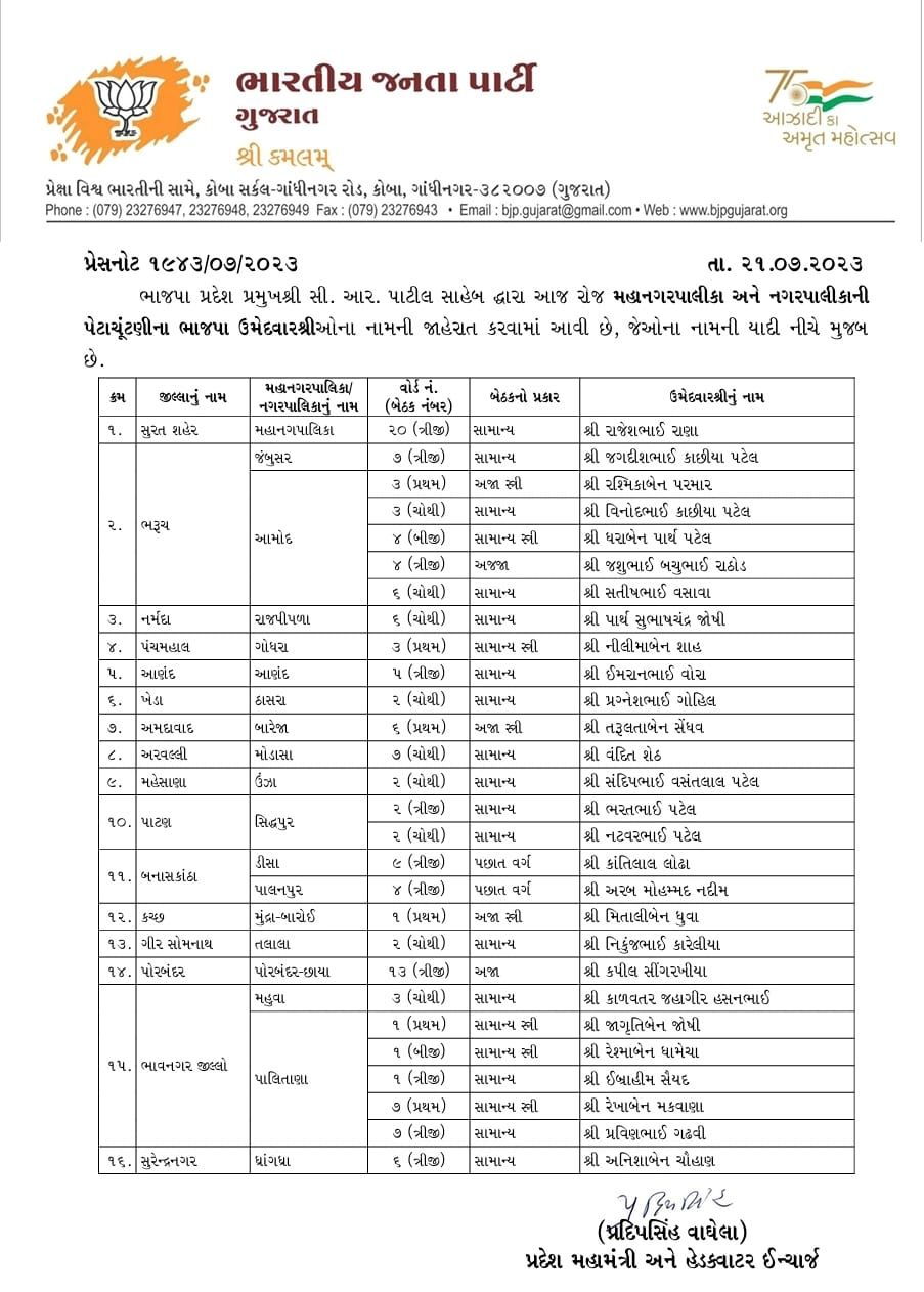 ભાજપે જાહેર કર્યા ઉમેદવારોના નામ