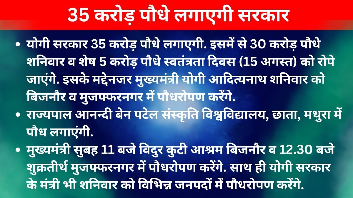 30 करोड़ पौधे लगाकर यूपी को हरा-भरा बनाएगी योगी सरकार.