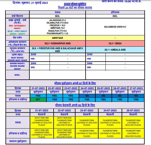 rain alert in haryana