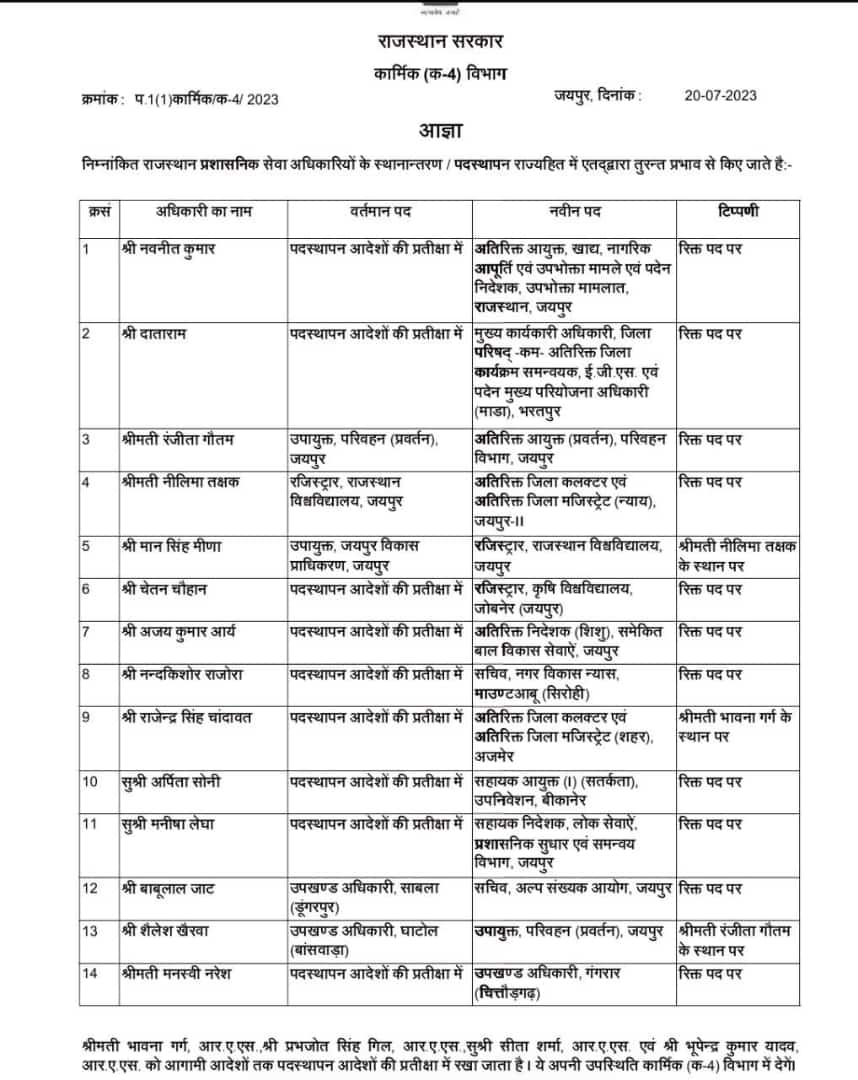 RAS अधिकारियों की तबादला सूची