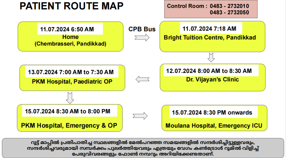 MALAPPURAM NIPAH  NIPAH PATIENT ROUTE MAP  മലപ്പുറത്തെ നിപ രോഗി  നിപ രോഗിയുടെ റൂട്ട് മാപ്പ്