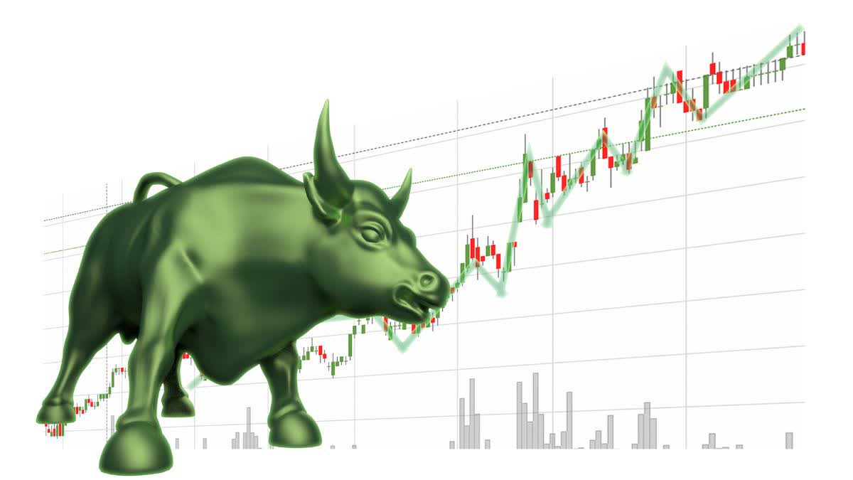 Share Market Closing Update