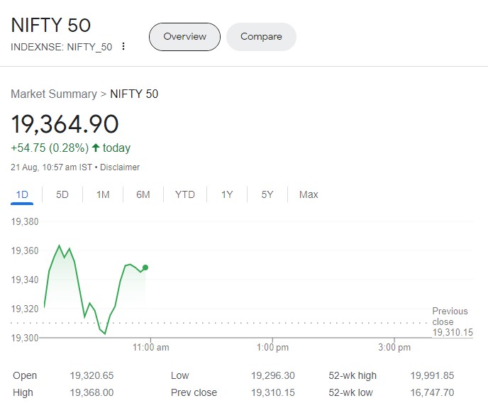 Share Market