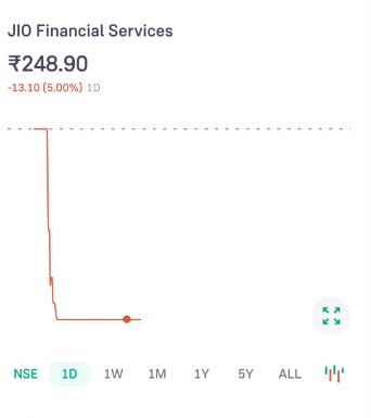 Jio Fin Listing