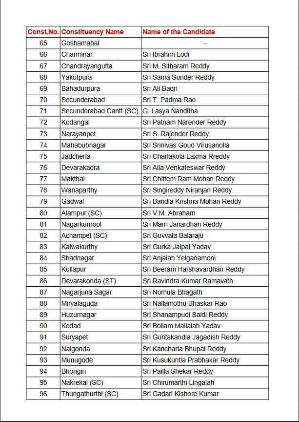 KCR announced the list of BRS MLAs  ബിആര്‍എസ് എംഎല്‍എ  തെലങ്കാനയില്‍ ബിആര്‍എസ് എംഎല്‍എ  എംഎല്‍എമാരുടെ സ്ഥാനാര്‍ഥി പട്ടിക പുറത്ത്  കെസിആര്‍ മത്സരത്തിനിറങ്ങുക രണ്ടിടങ്ങളില്‍  Telangana BRS MLAs list out  തെലങ്കാനയില്‍ നിയമസഭ  മുഖ്യമന്ത്രി കെസിആര്‍  BRS MLA in Telangana  Telangana news  Telangana news updates  latest Telangana news  news live in Telangana