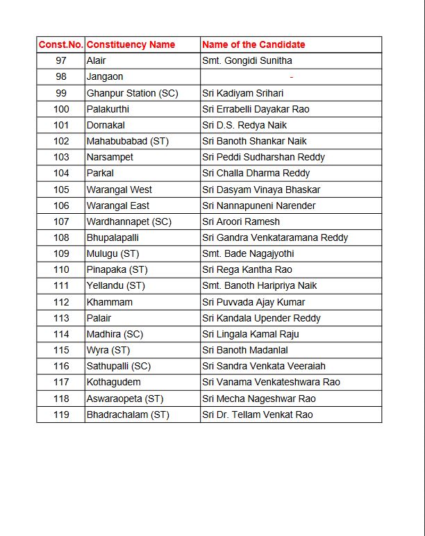 KCR announced the list of BRS MLAs  ബിആര്‍എസ് എംഎല്‍എ  തെലങ്കാനയില്‍ ബിആര്‍എസ് എംഎല്‍എ  എംഎല്‍എമാരുടെ സ്ഥാനാര്‍ഥി പട്ടിക പുറത്ത്  കെസിആര്‍ മത്സരത്തിനിറങ്ങുക രണ്ടിടങ്ങളില്‍  Telangana BRS MLAs list out  തെലങ്കാനയില്‍ നിയമസഭ  മുഖ്യമന്ത്രി കെസിആര്‍  BRS MLA in Telangana  Telangana news  Telangana news updates  latest Telangana news  news live in Telangana