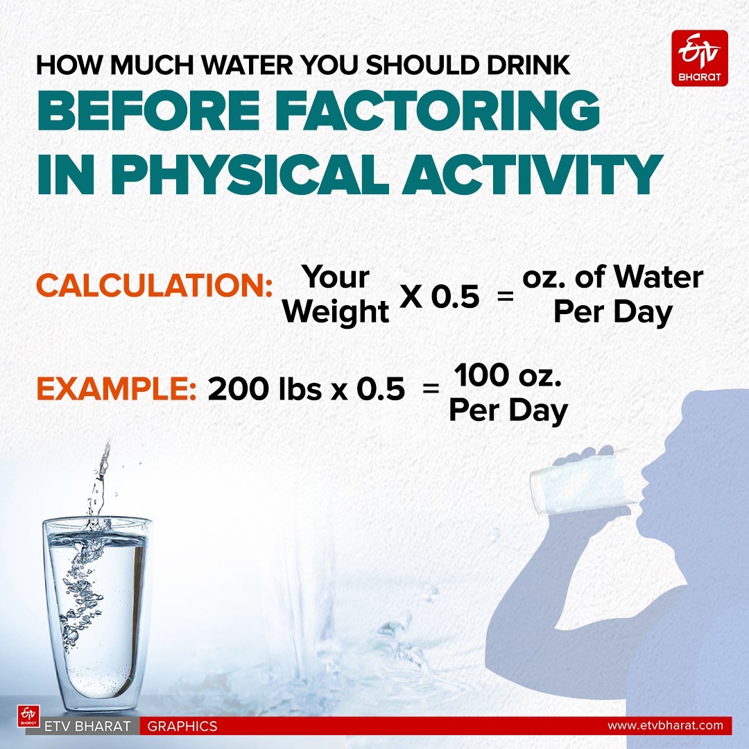 How Much Water in a Day