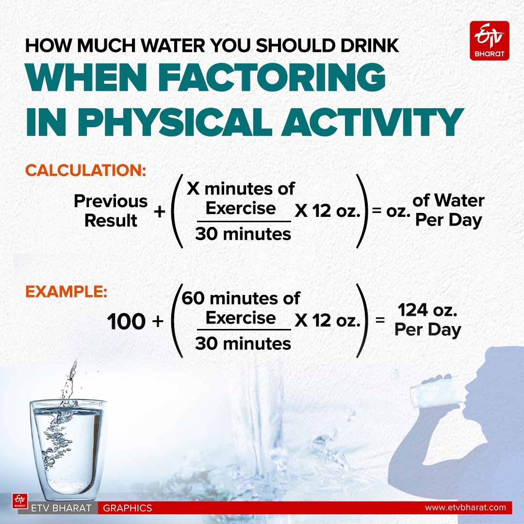 How Much Water in a Day