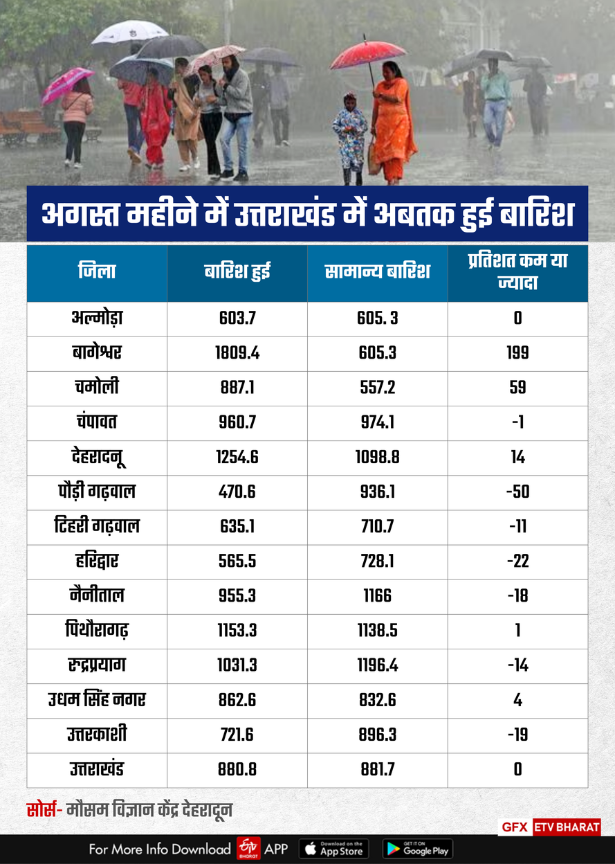 uttarakhand