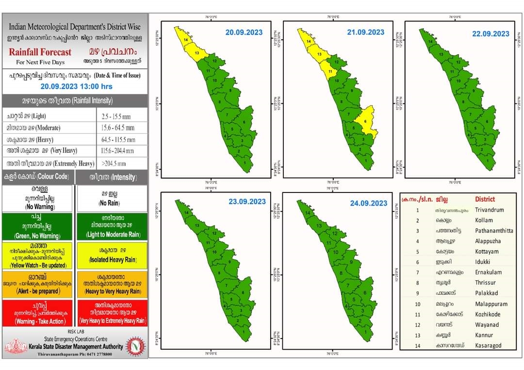 Weather Updates in Kerala Today  ബംഗാള്‍ ഉള്‍ക്കടലില്‍ ന്യൂനമര്‍ദം  സംസ്ഥാനത്ത് മഴ തുടരും  കേരളത്തില്‍ അടുത്ത അഞ്ച് ദിവസം മഴ തുടരും  യെല്ലോ അലര്‍ട്ട്