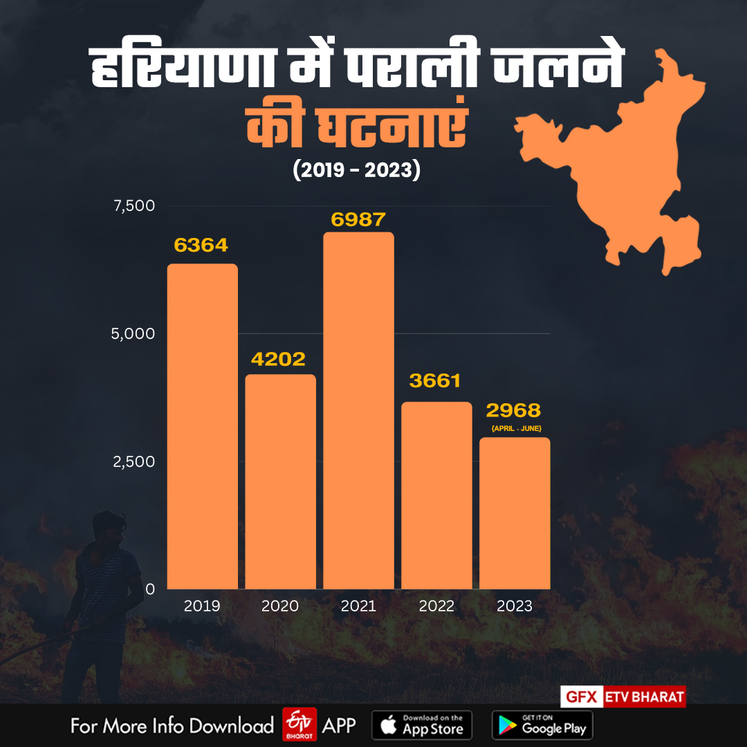 Haryana Stubble Burning 2023
