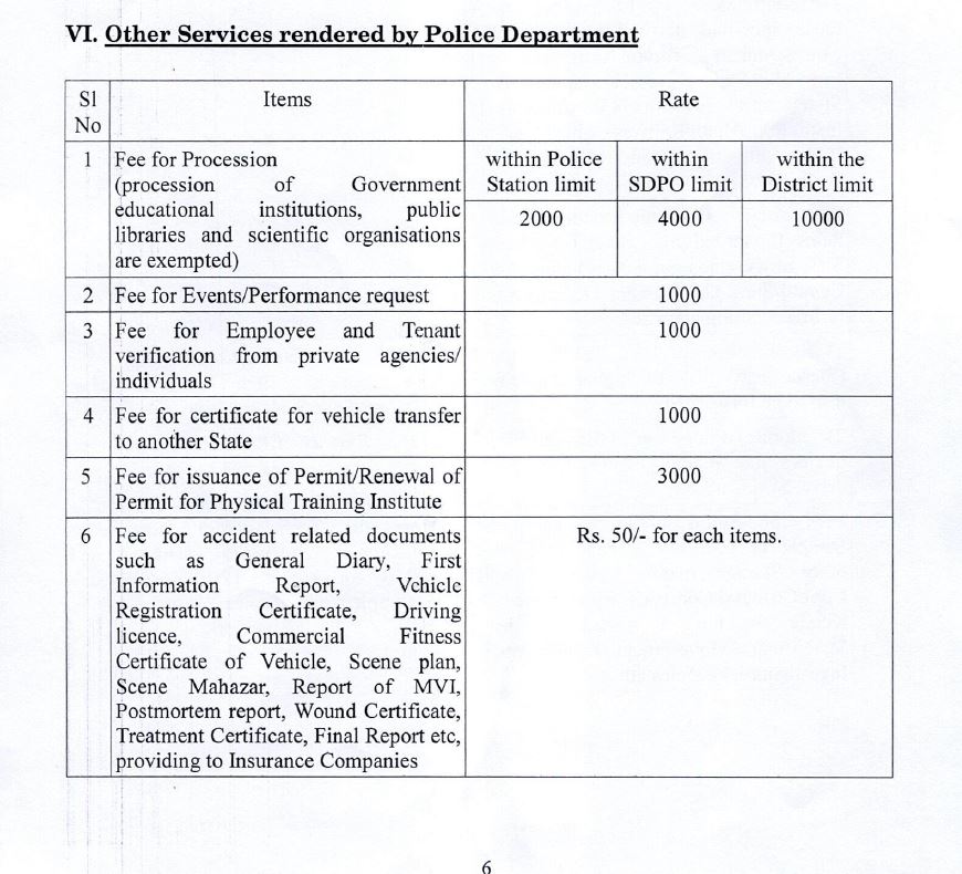 fee for agitation imposed by government  Fee For Taking Out Marches In Kerala  പ്രതിഷേധ പ്രകടനം നടത്താന്‍ ഫീസ്  പൊലീസ് സ്റ്റേഷനിലേക്ക് പ്രതിഷേധ പ്രകടനം  പൊലീസിന്‍റെ നിലവിലെ സേവനങ്ങള്‍ക്കുള്ള ഫീസുകള്‍  സമരങ്ങള്‍ക്കും പ്രതിഷേധങ്ങള്‍ക്കും ഫീസ്  Fee For Protests In kerala  സമരങ്ങൾ