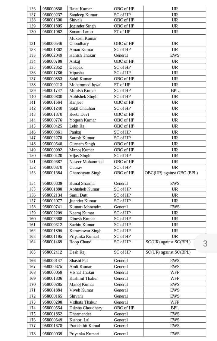 Himachal Pradesh Public Service Commission