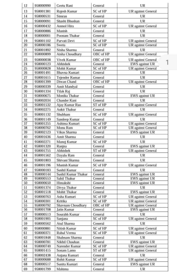 Himachal Pradesh Public Service Commission