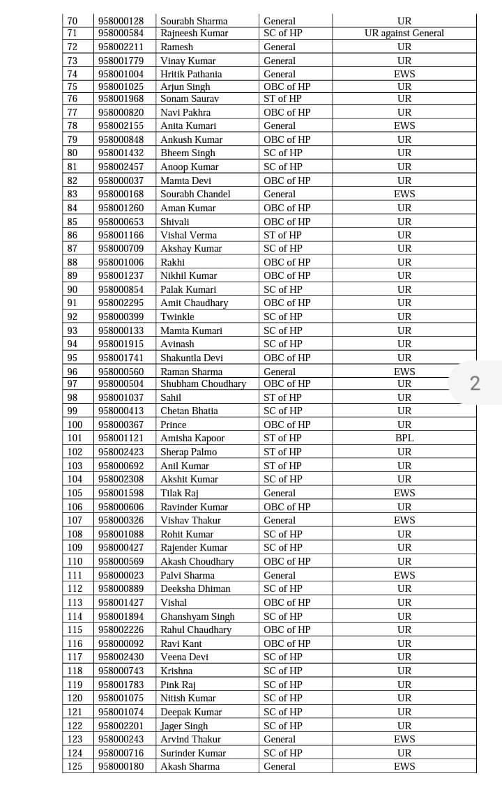 Himachal Pradesh Public Service Commission