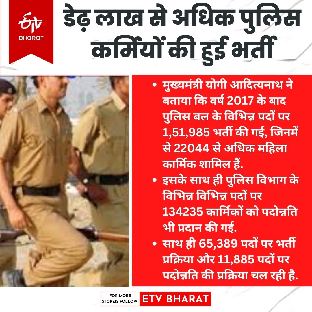 पुलिस स्मृति दिवस पर सीएम योगी के दावे.