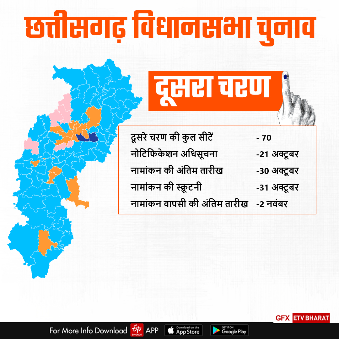 Chhattisgarh Elections Second Phase Notification