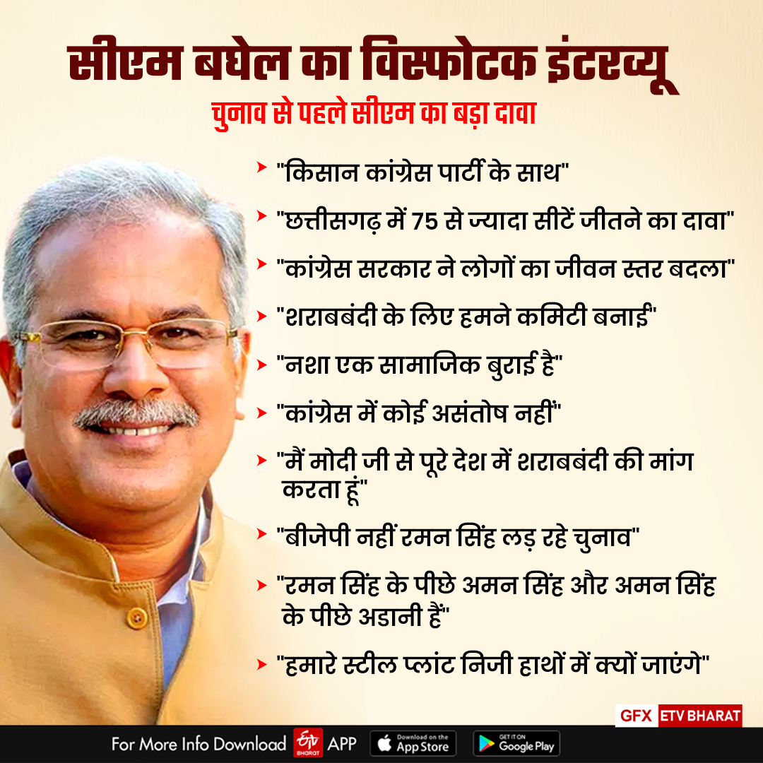 CM Bhupesh Baghel On CG Elections