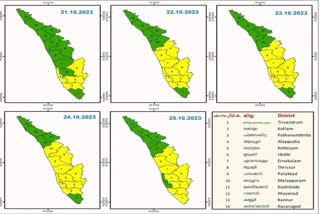 Kerala Weather Latest Update  rain update  Weather Update  കേരളത്തിൽ തുലാ വർഷമെത്തി  യെല്ലോ അലർട്ട്  4 ജില്ലകളിൽ യെല്ലോ അലർട്ട്  Yellow alert in districts  Yellow alert  കേന്ദ്ര കാലാവസ്ഥ വകുപ്പ്  Central Weather Department  Weather Latest Update  rain