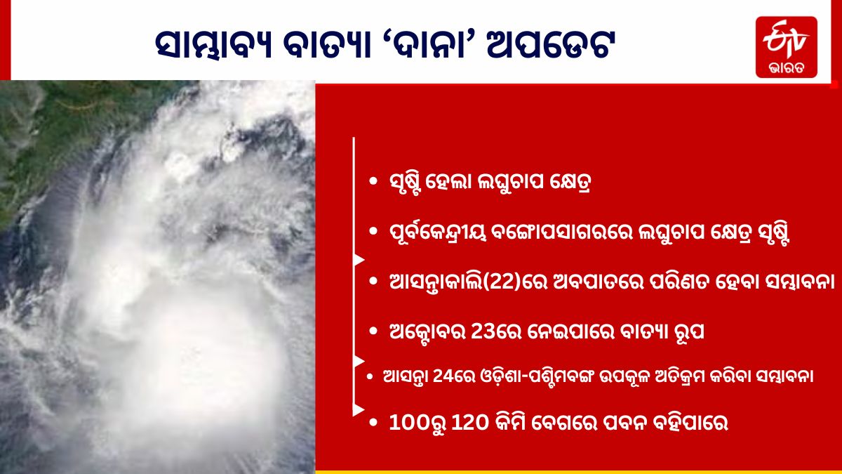 CYCLONE DANA UPDATE