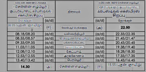 அதிவேக சிறப்பு ரயில் நேரம் மற்றும் நிறுத்தம் தொடர்பான விபரம்