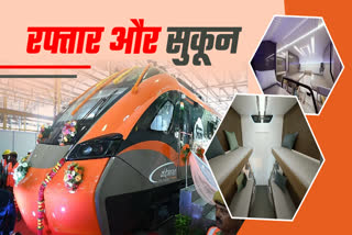 NEW VANDE BHARAT EXPRESS TRAIN