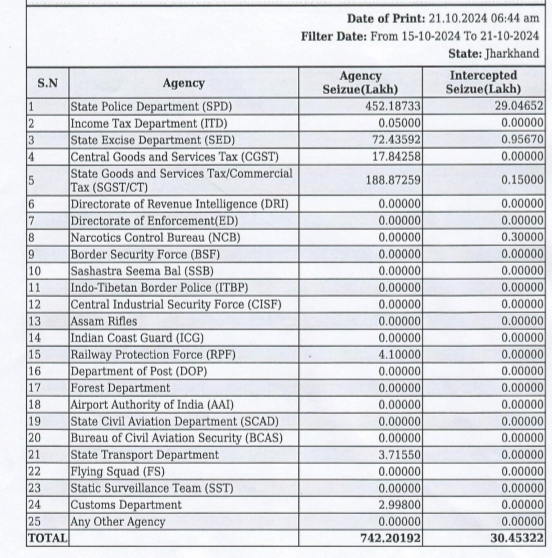 Jharkhand Assembly Election 2024