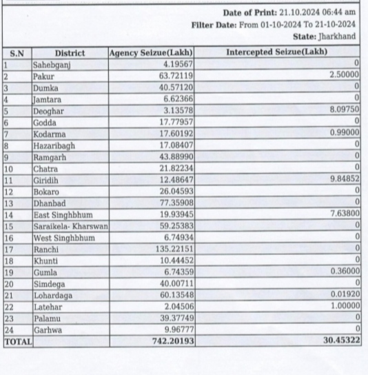 Jharkhand Assembly Election 2024