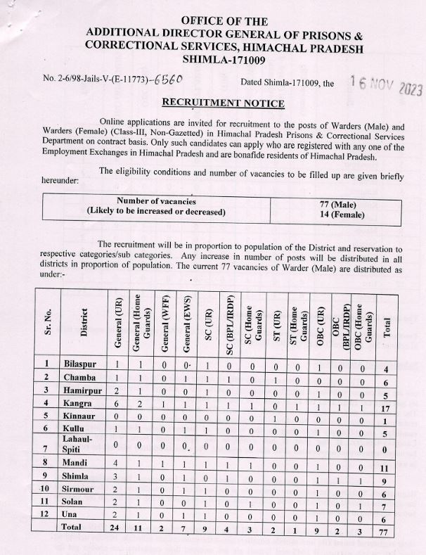 हिमाचल में जेल वार्डर की भर्ती