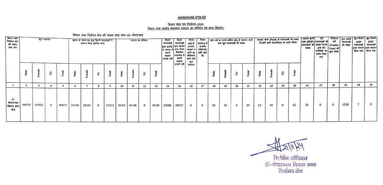 KEDARNATH BY ELECTION