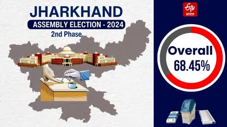 jharkhand-assembly-election-2024-second-phase-voting-percentage