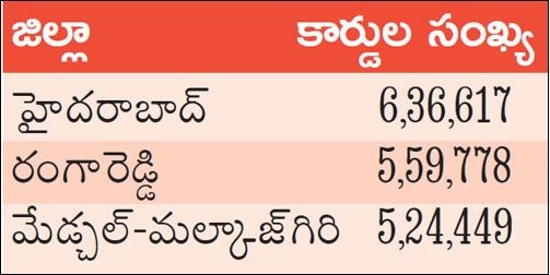 New Ration Cards after Sankranti