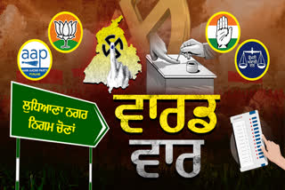 Ludhiana Municipal Election 2024