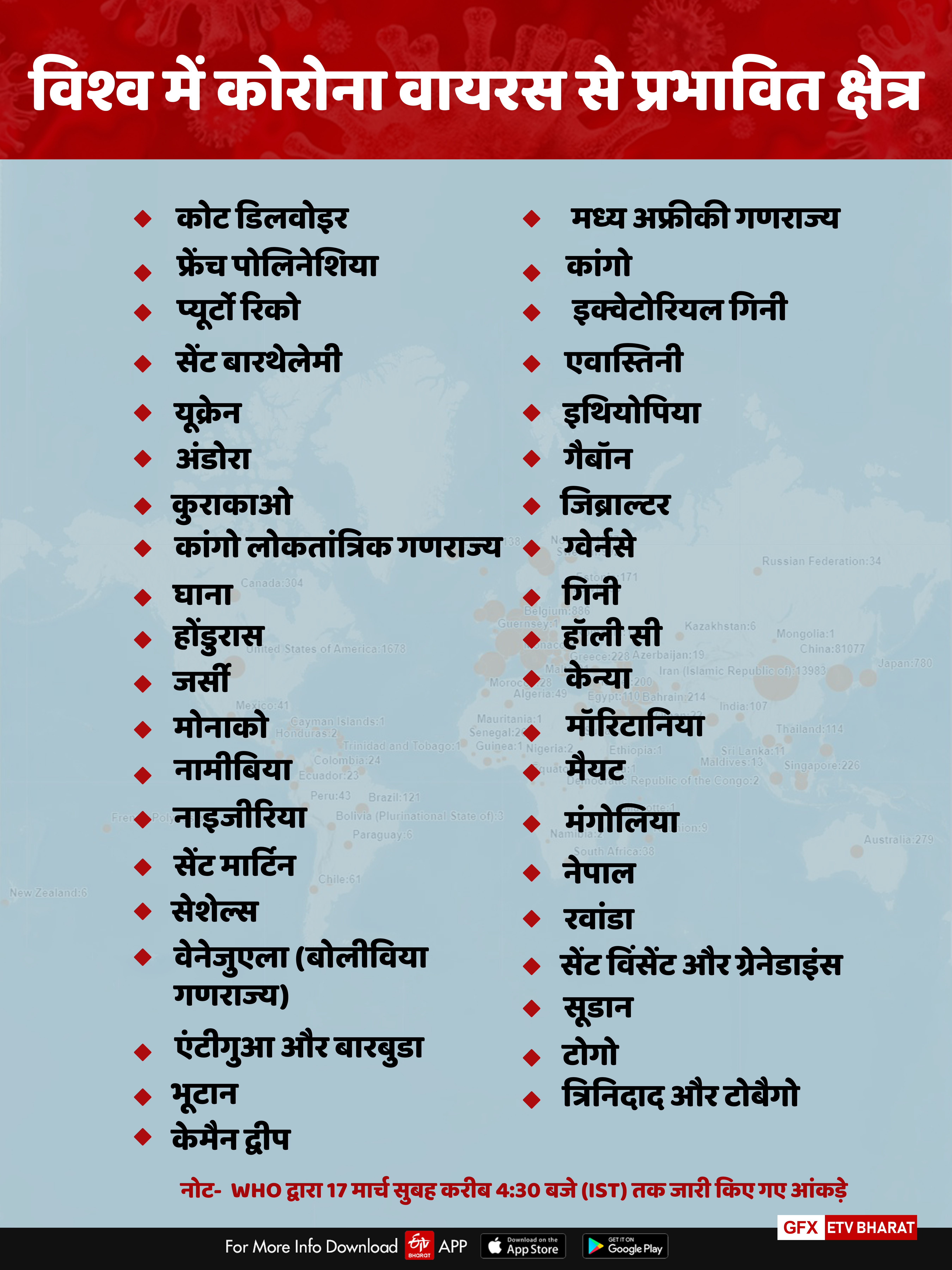 ETV BHARAT