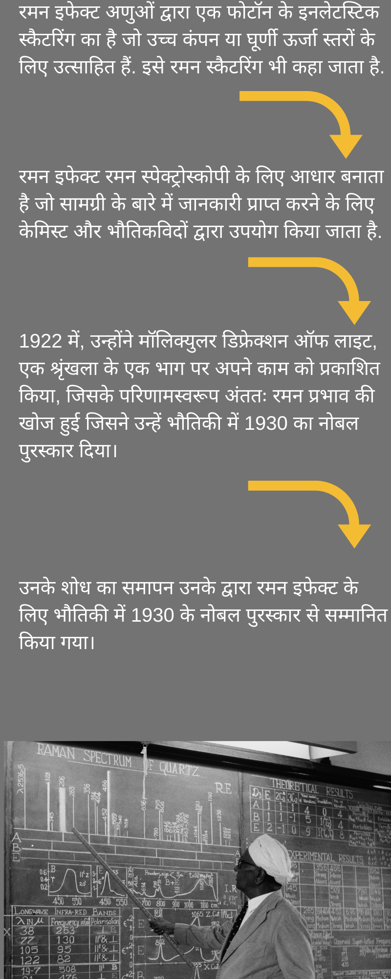 C V Raman, Raman Effect