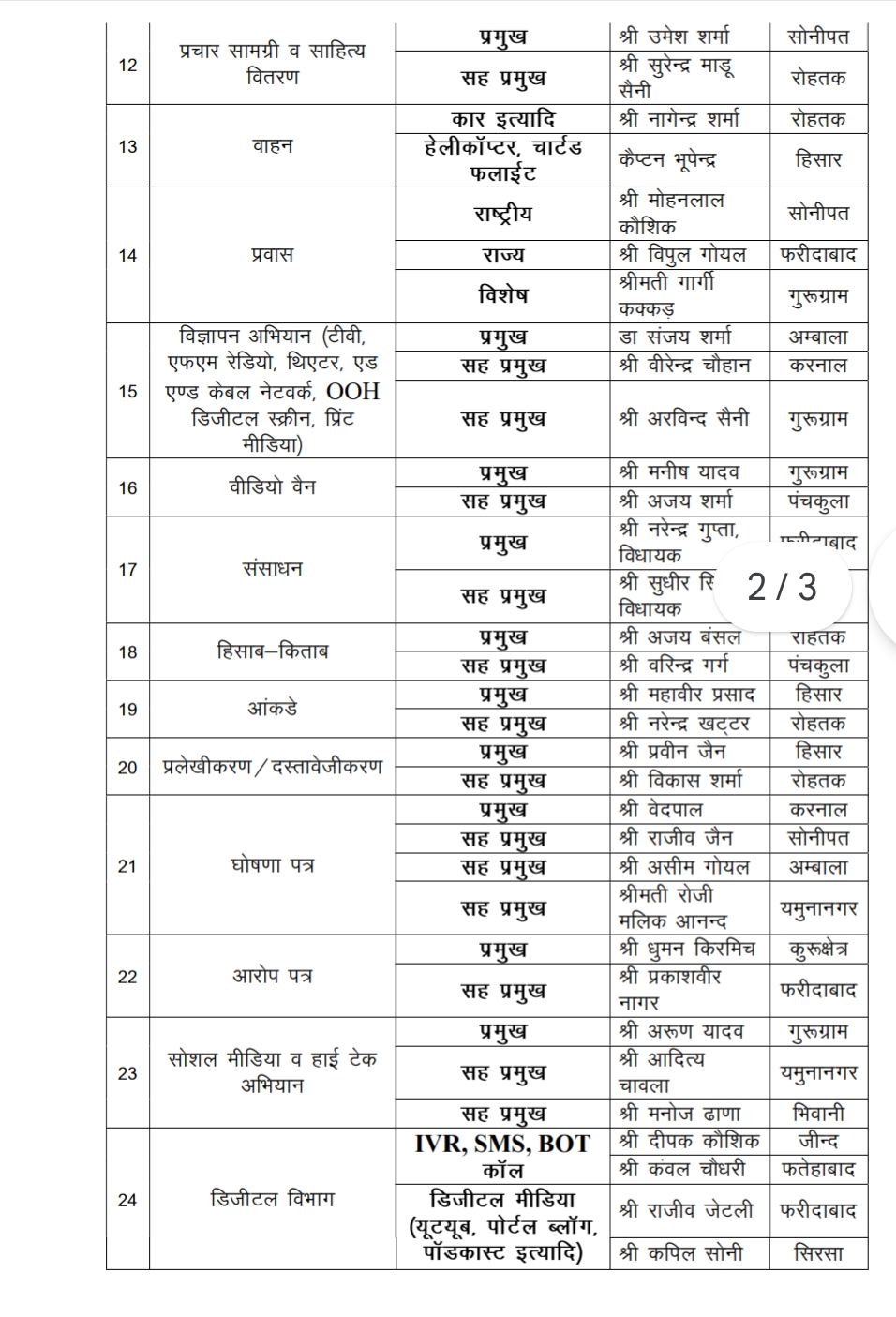 haryana-loksabh-election-2024-important-appointments-haryana-bjp-president-naib-saini