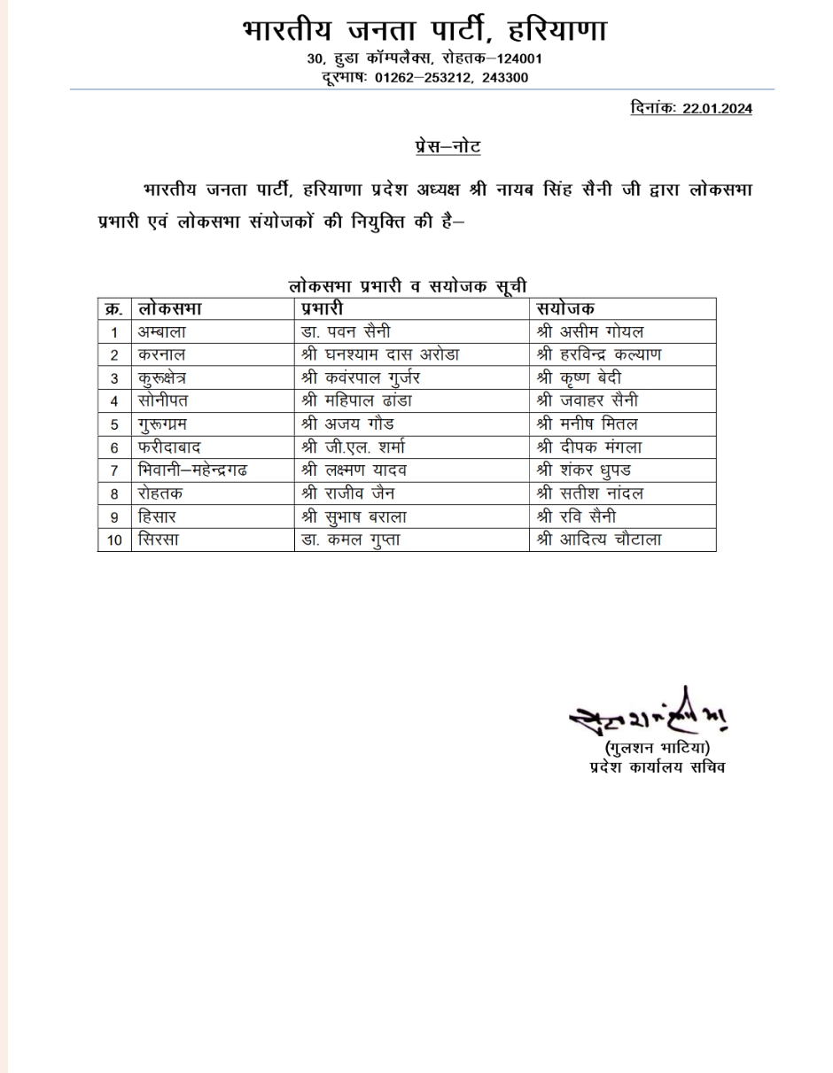 haryana loksabh election 2024 important appointments haryana bjp president naib saini