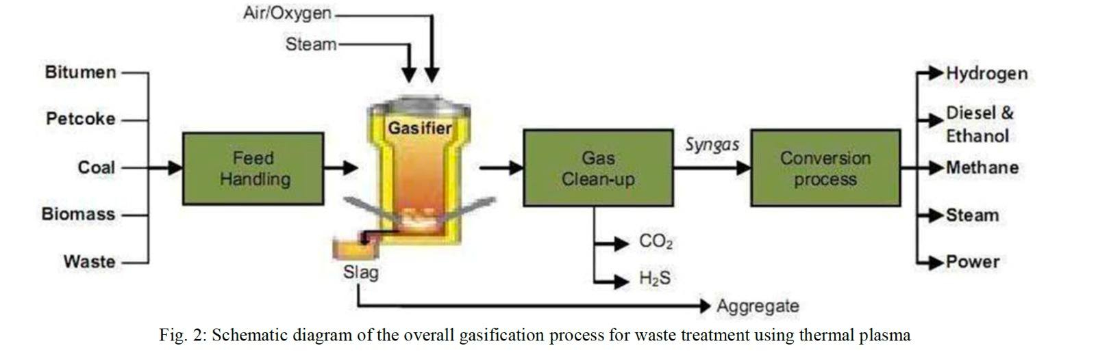 GARBAGE PROBLEM IN INDIA