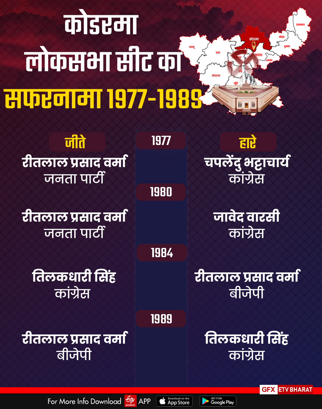 history of koderma lok sabha seat