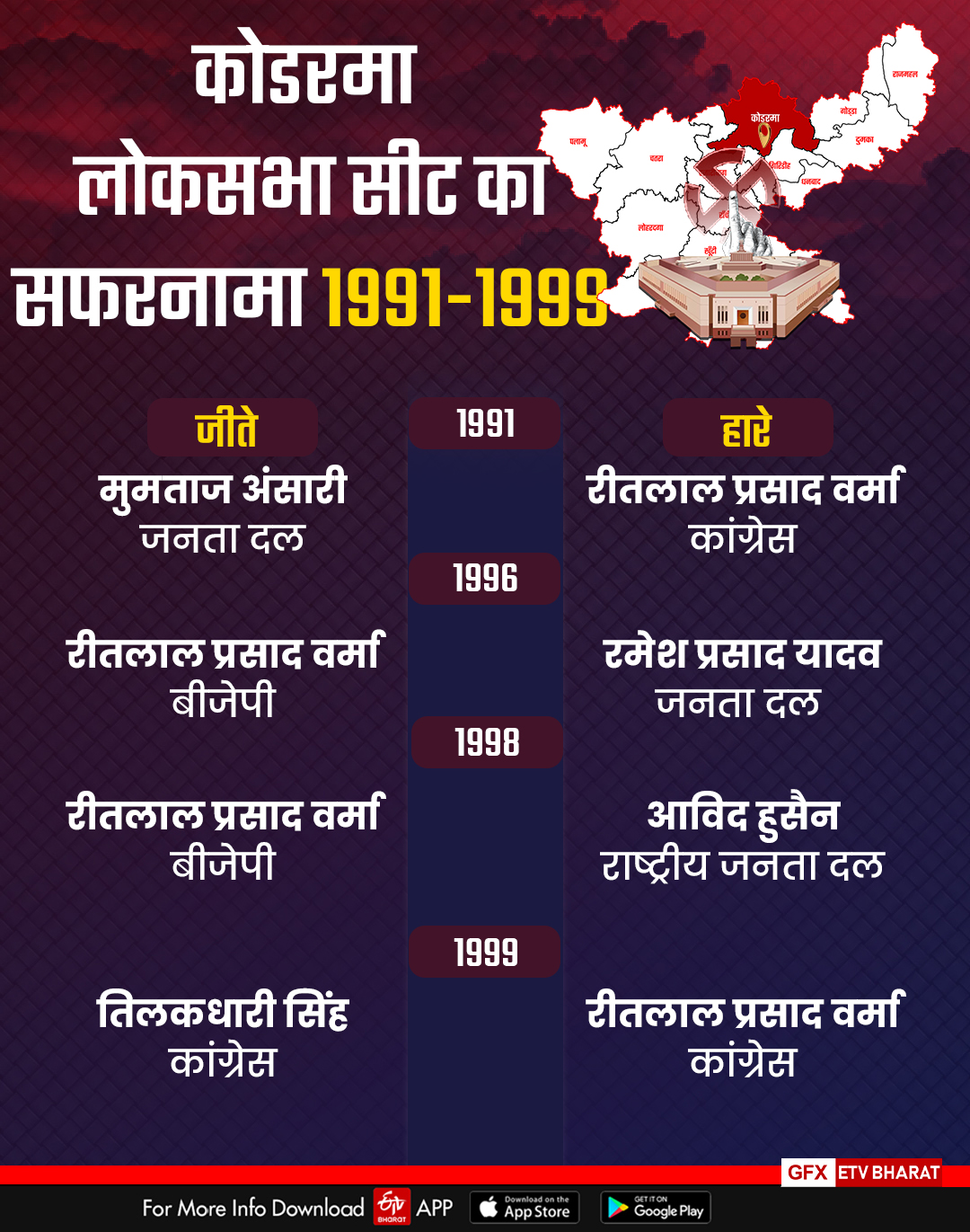 history of koderma lok sabha seat